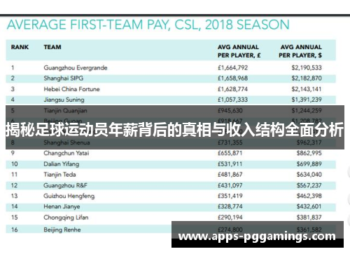 揭秘足球运动员年薪背后的真相与收入结构全面分析