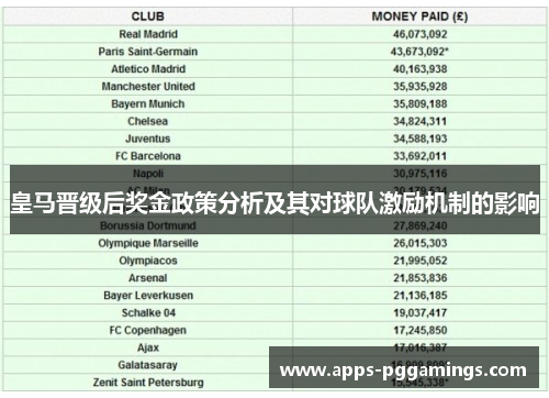 皇马晋级后奖金政策分析及其对球队激励机制的影响