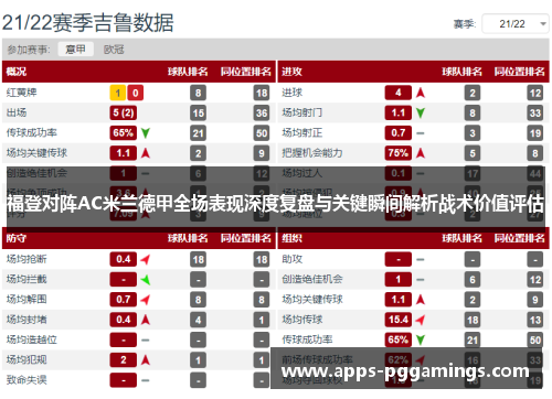 福登对阵AC米兰德甲全场表现深度复盘与关键瞬间解析战术价值评估